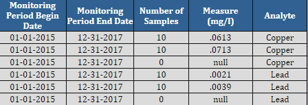 Search For Water Systems