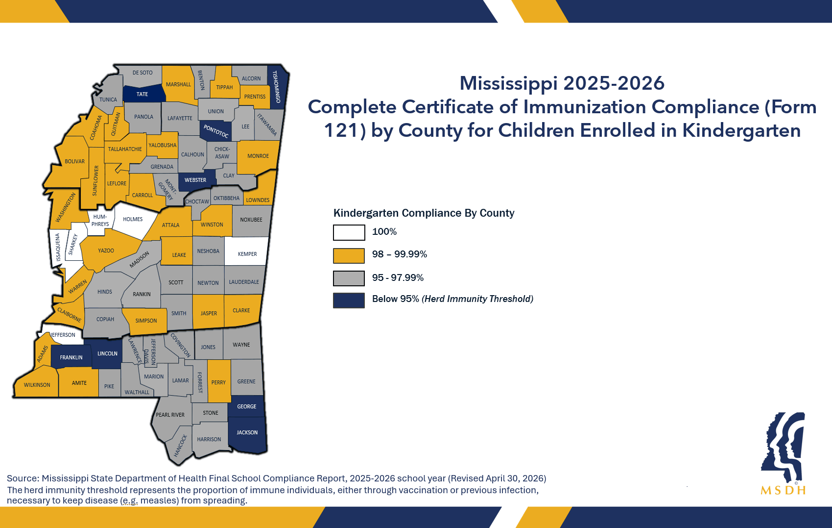 Map of kindergarten immunization compliance by county